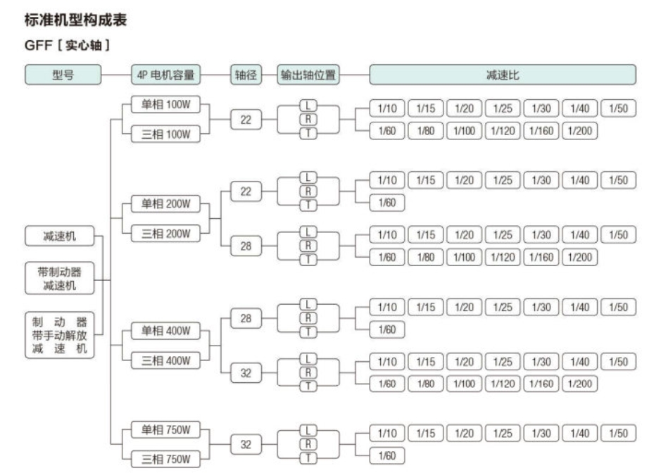 GF系列减速机