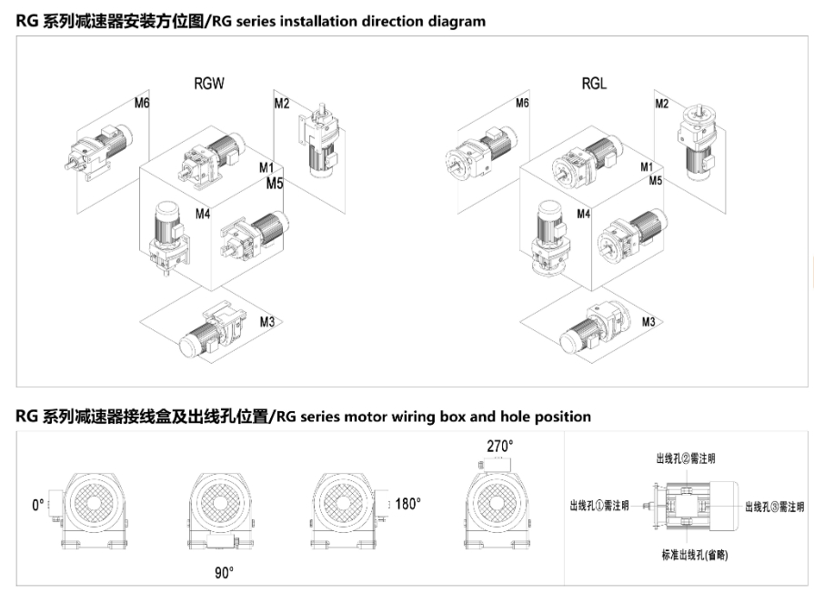 RG系列斜齿轮硬齿面减速电机