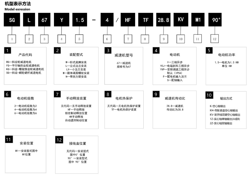 SG系列斜齿轮-蜗轮蜗杆减速电机