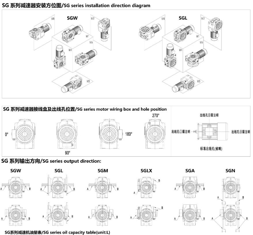 SG系列斜齿轮-蜗轮蜗杆减速电机