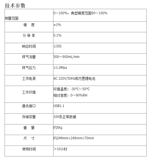 SGE-SPA SF6型 便携式纯度分析仪