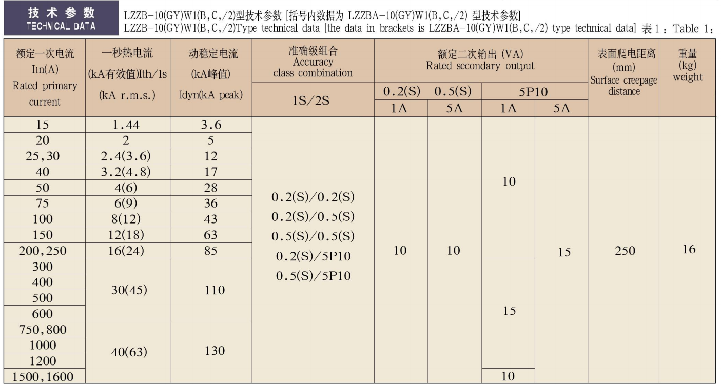 0.5-12KV-LZZB(A)-10(GY)W1(B,C)/2,3系列电流互感器