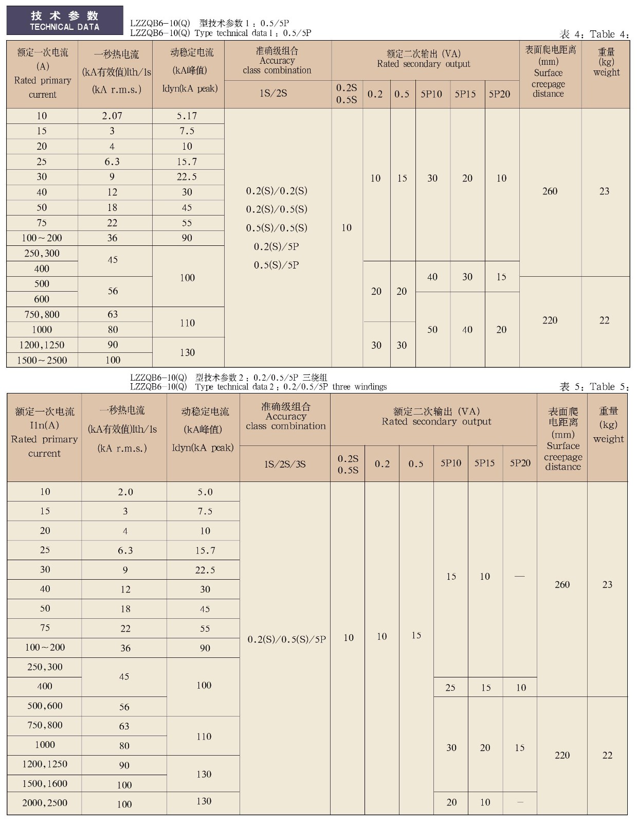 0.5-12KV-LZZ(J,Q)B6-10Q系列电流互感器