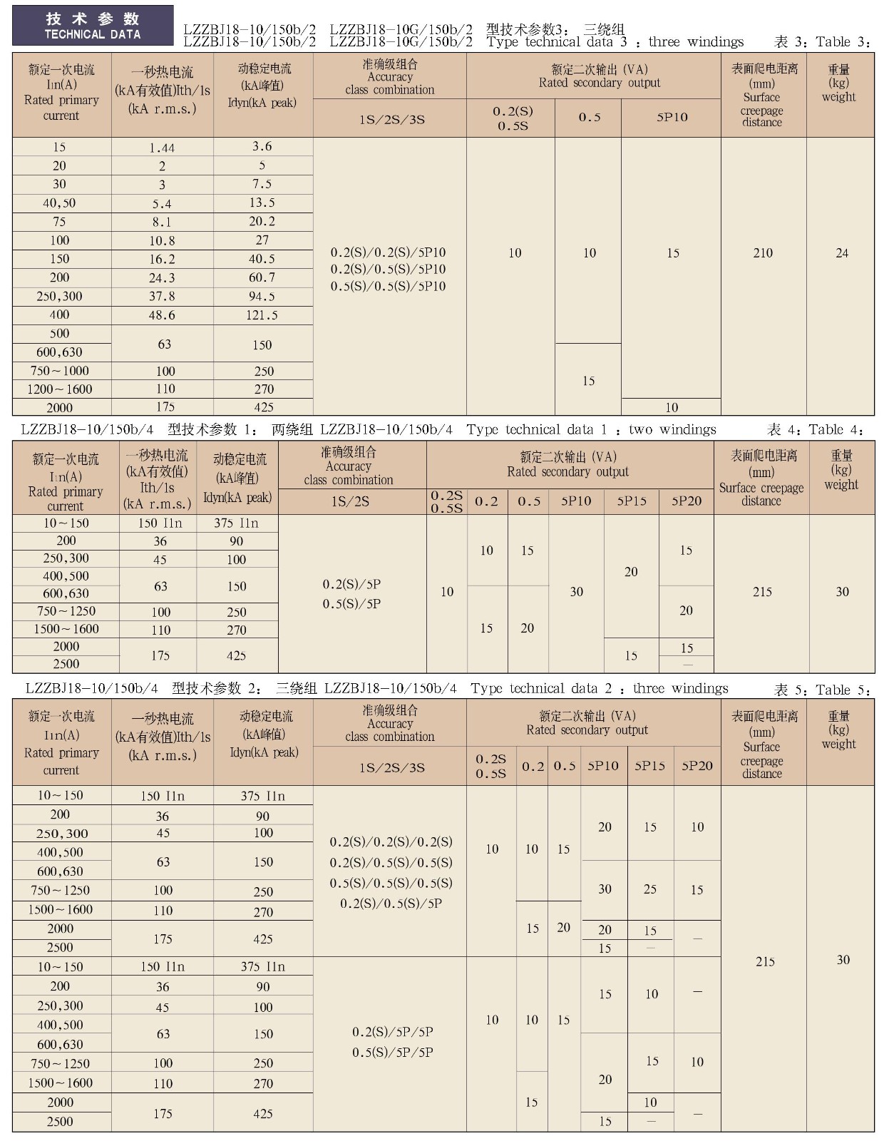 0.5-12KV-LZZBJ18-10(G)/150b/2(4)系列电流互感器