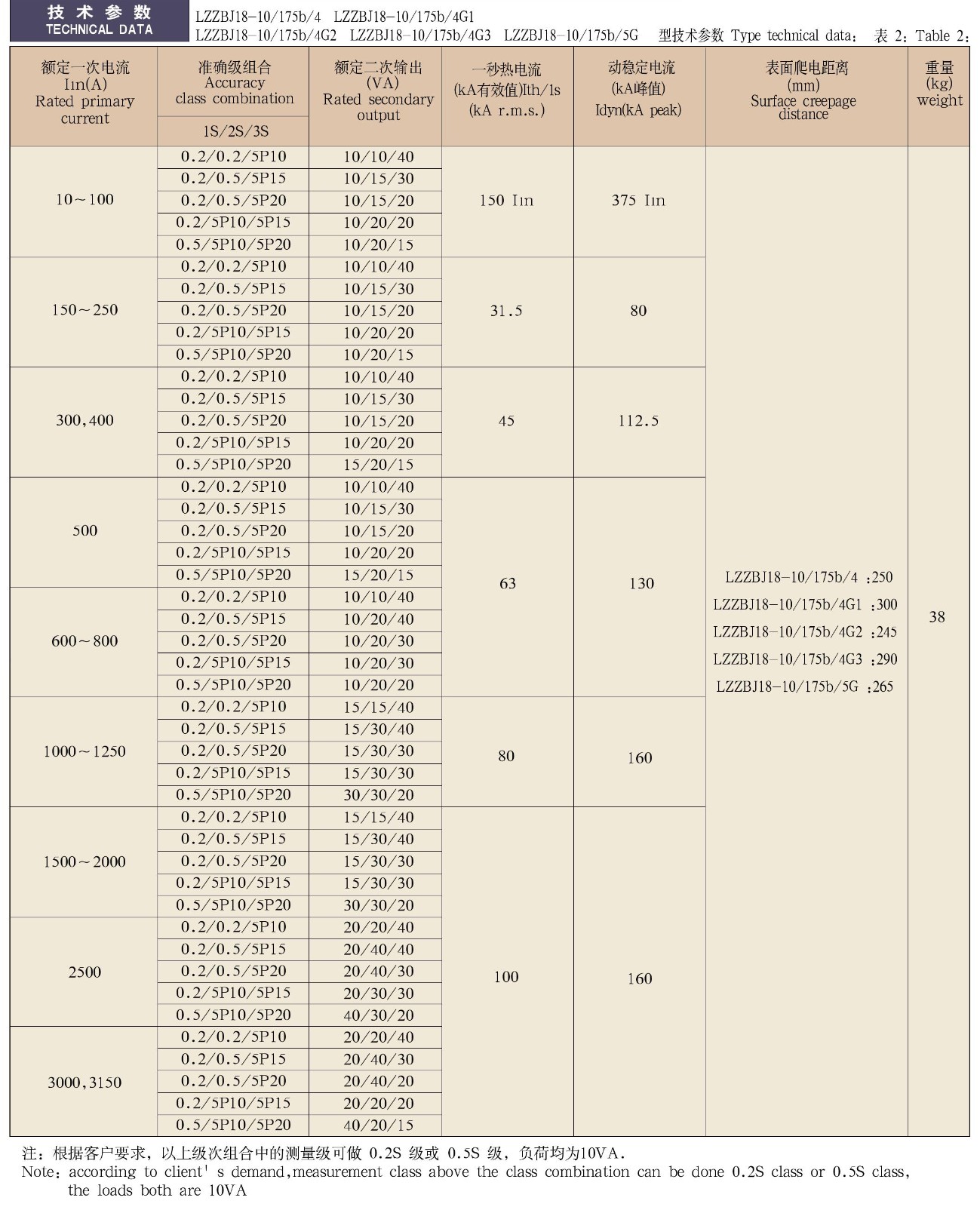 0.5-12KV-LZZBJ18-10/175b/2(3,4,5)G系列电流互感器