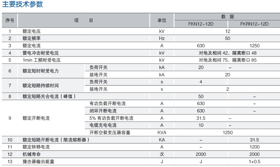 FKN12-12/FKRN12-12D户内高压压气式负荷开关/熔断器组合电器