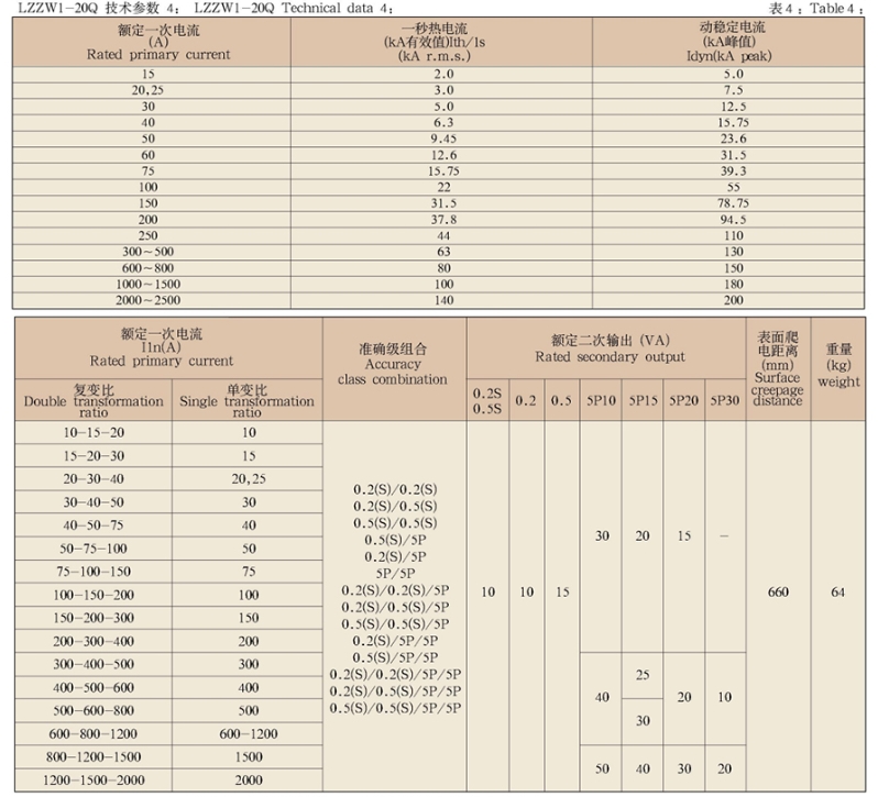 15-24KV-LZZW1(2)-20Q系列电流互感器
