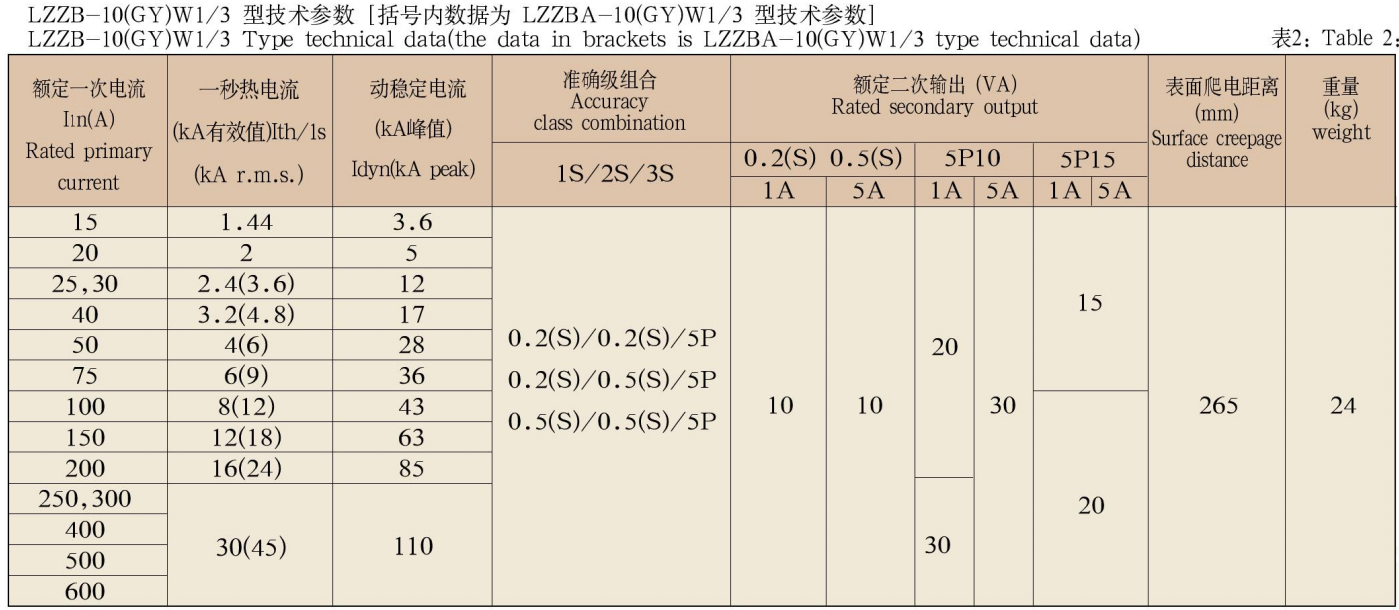 0.5-12kV-LZZB(A)-10(GY)W1(B,C)/2,3系列环氧树脂支柱式电流互感器