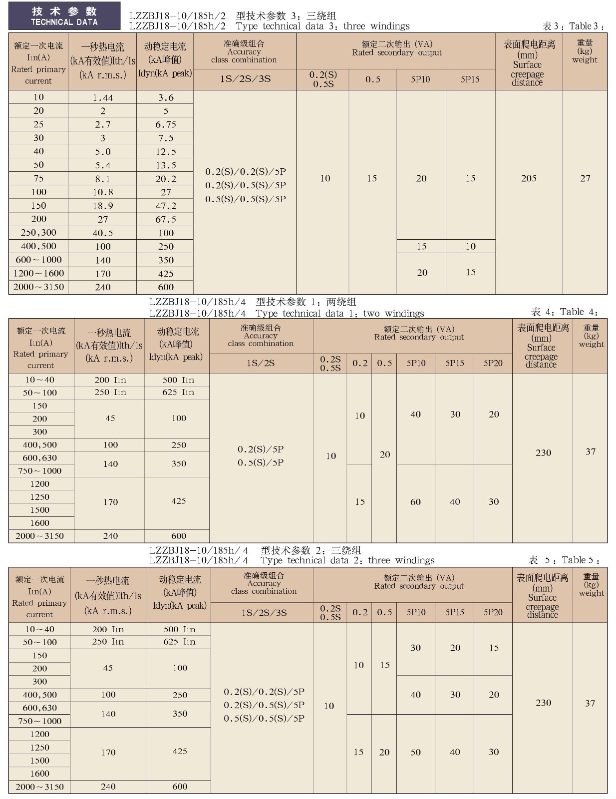 0.5-12kV-LZZBJ18-10/185h/2(4)型环氧树脂支柱式电流互感器