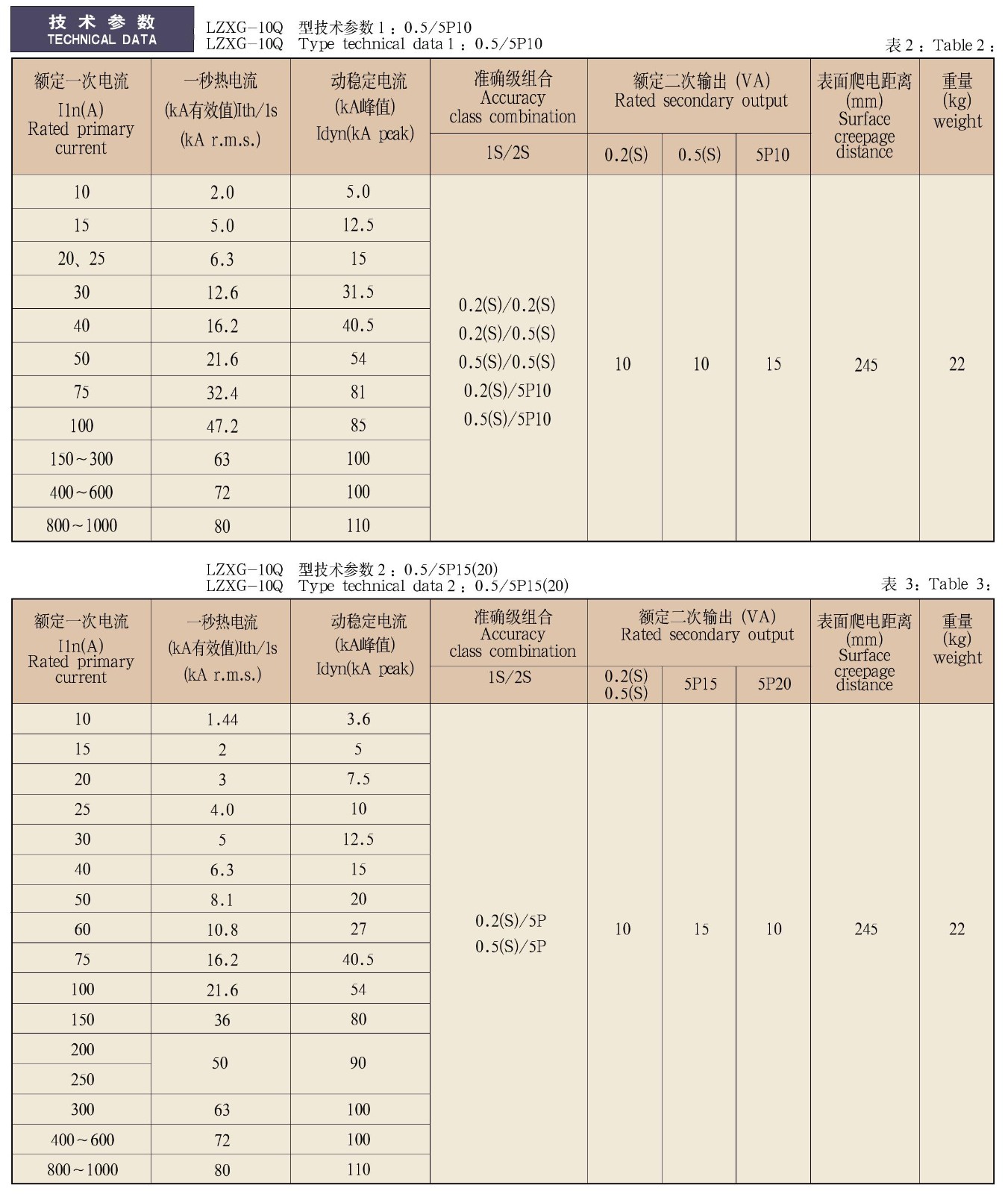 LZX(G,Q,4,5)-10(Q)系列电流互感器