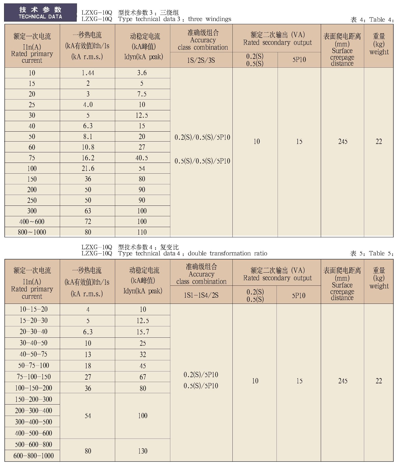 LZX(G,Q,4,5)-10(Q)系列电流互感器