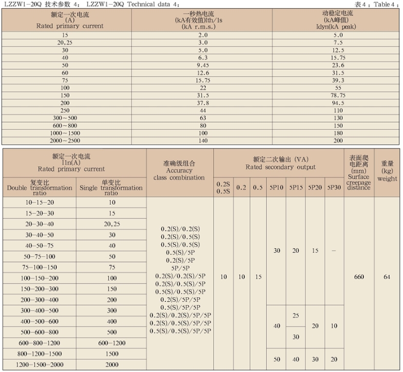 LZZW1(2)-20Q系列电流互感器