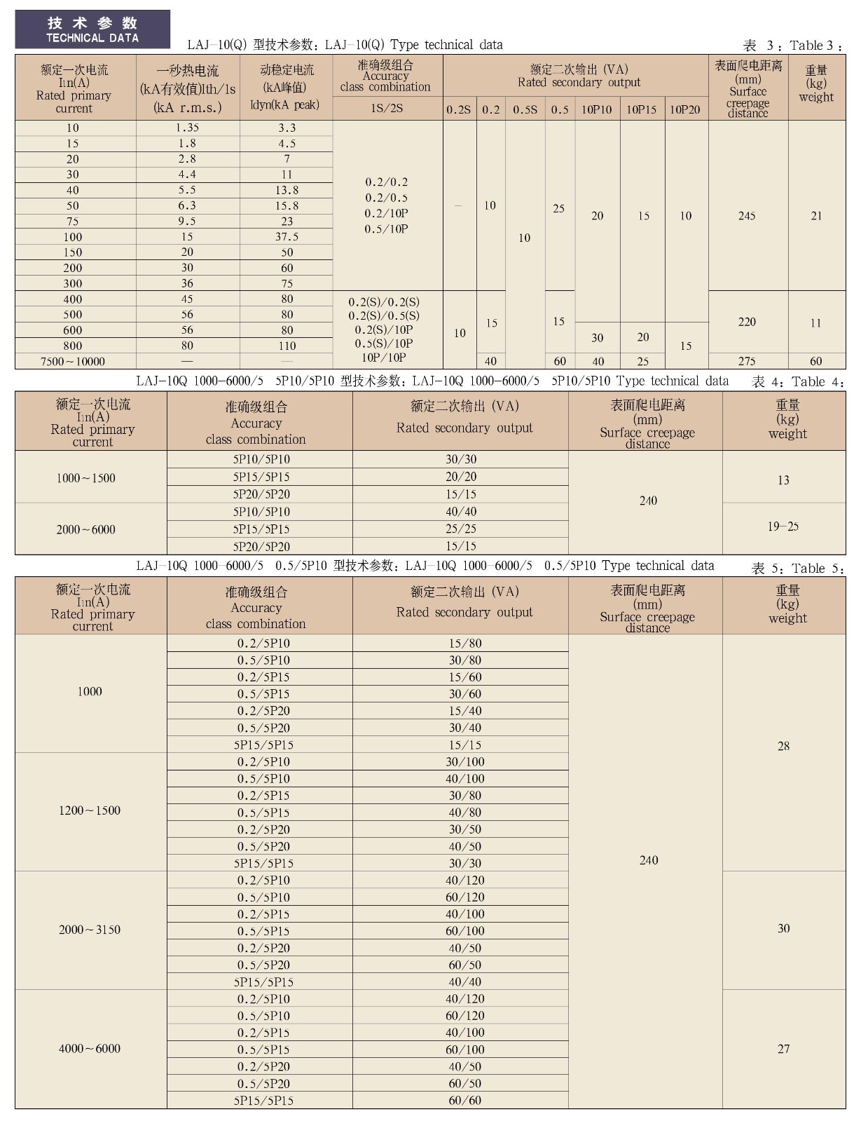 LA(J)(S)-10(Q)系列电流互感器