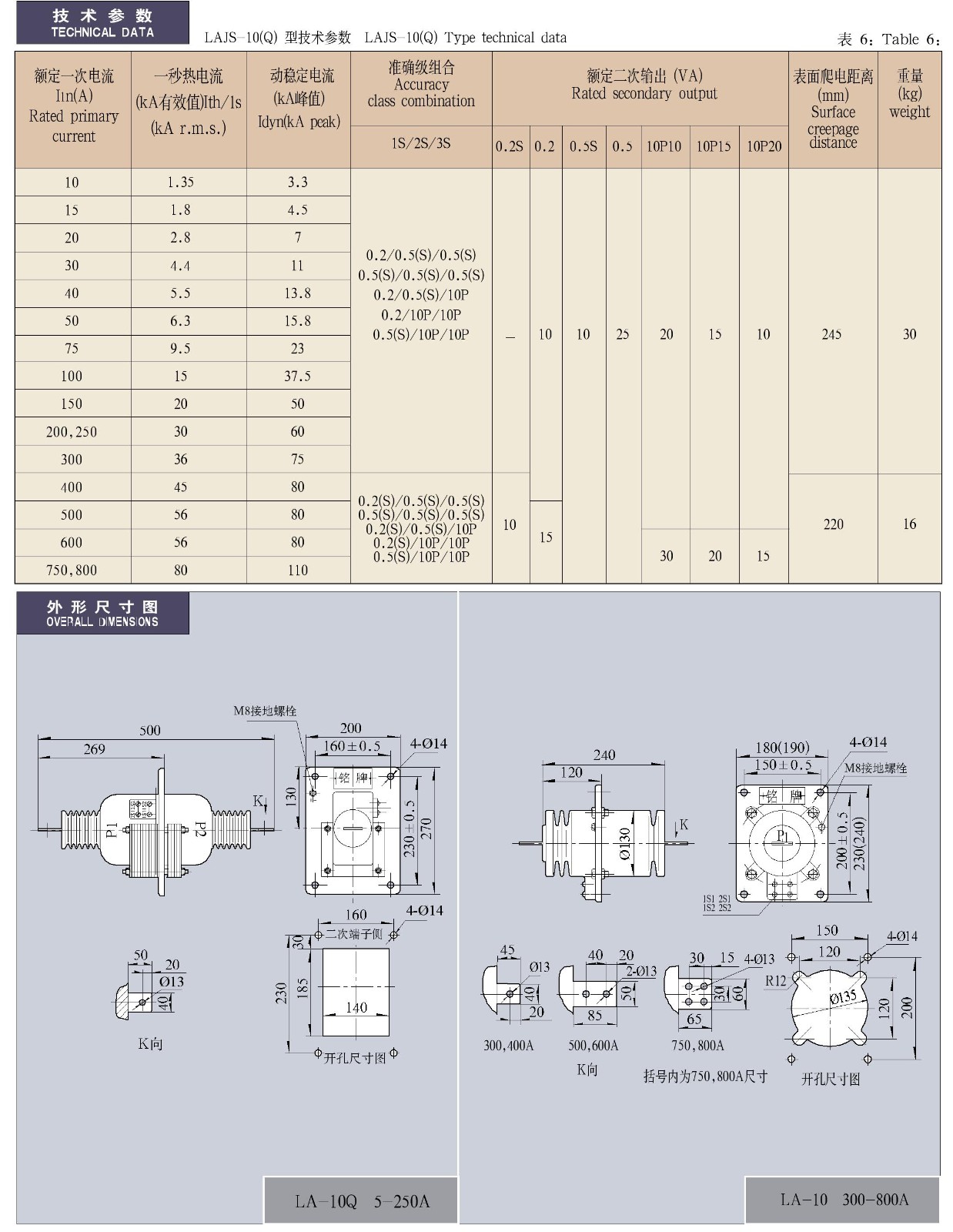 LA(J)(S)-10(Q)系列电流互感器