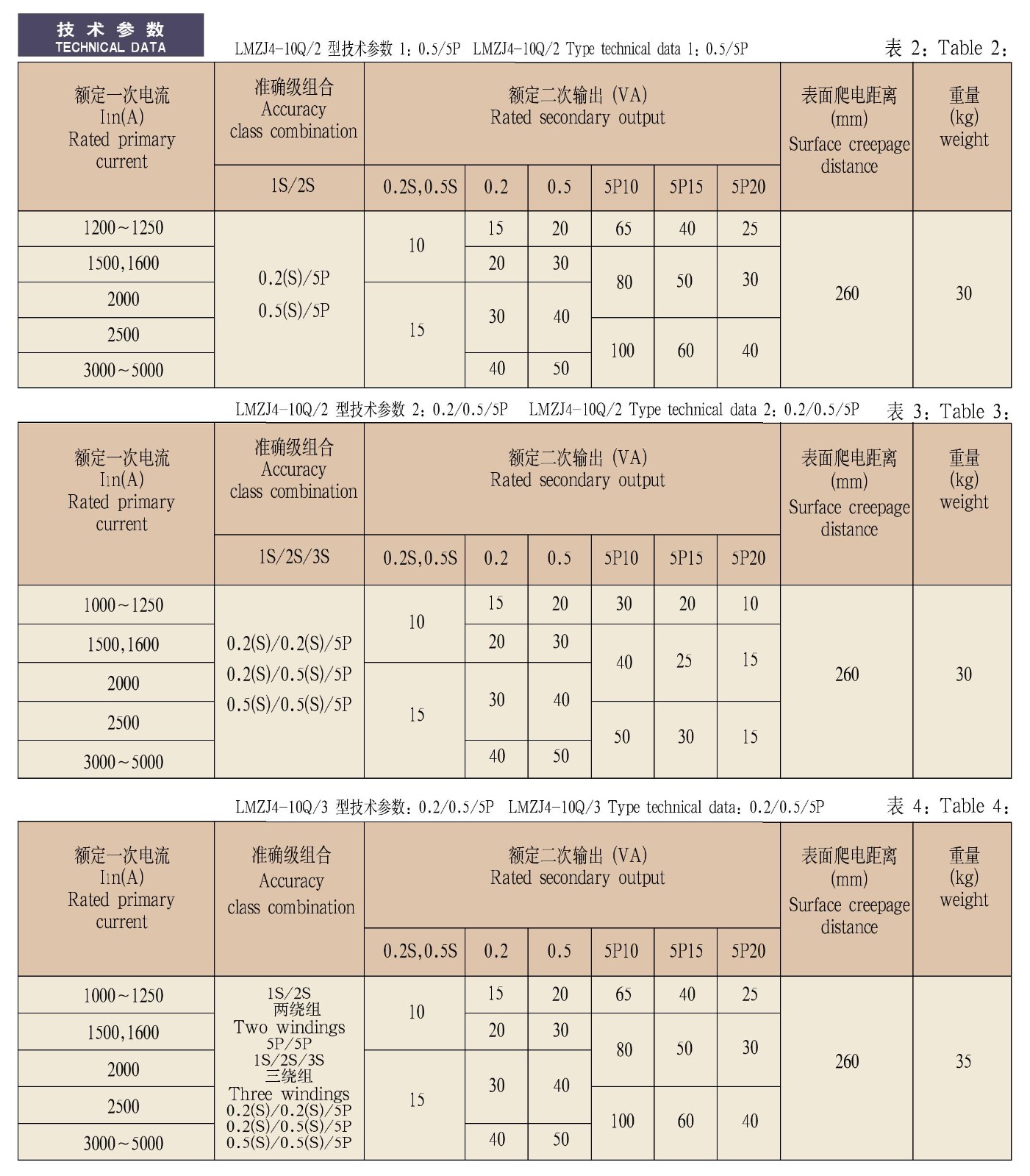 LMZJ1(2、3、4)-10Q/2(3)系列电流互感器