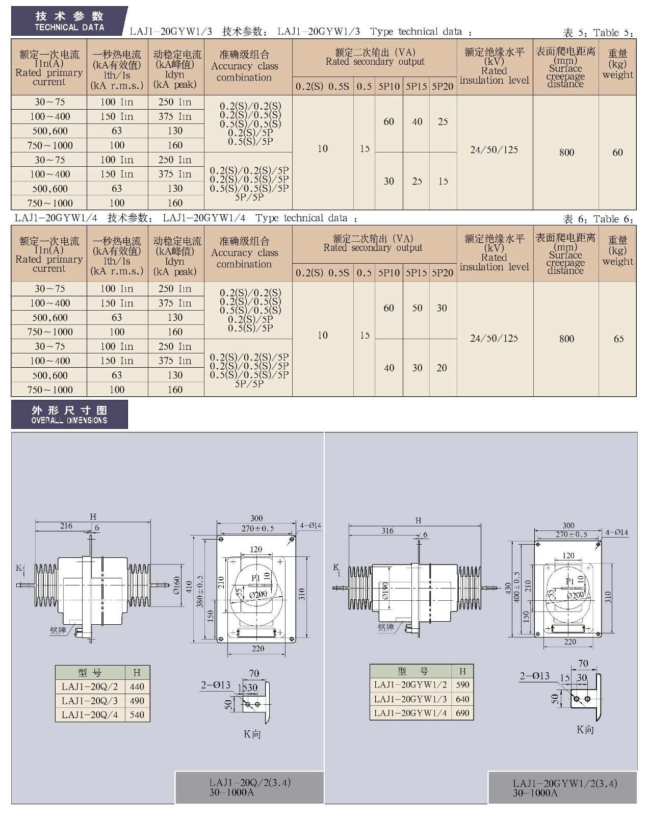 LAJ1-20(Q、GYW1)/2(3、4)系列干式变压器配套用电流互感器