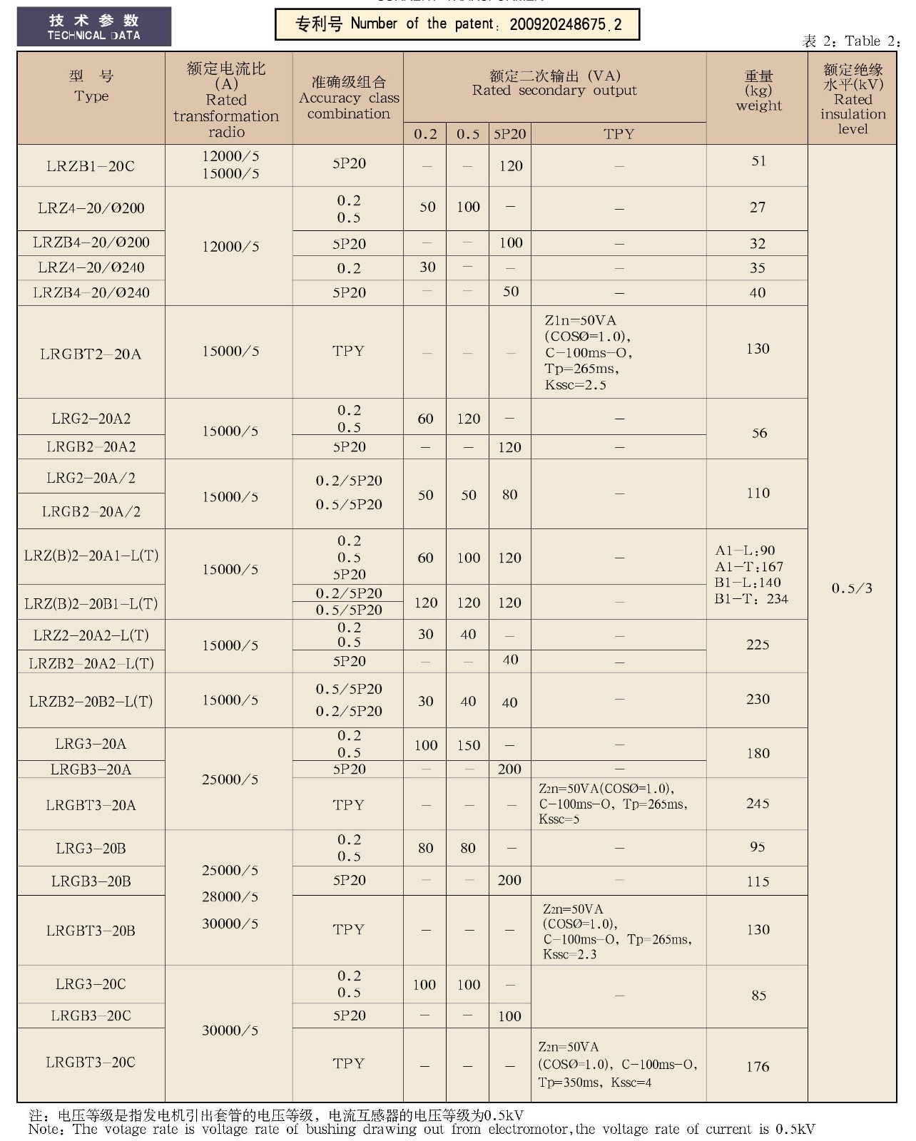 LRZ(G)(B)(T)(1、2、3、4)-20(A、A1、A2、A/2、B、B1、B2、C、φ200、φ240)套管式电流互感器