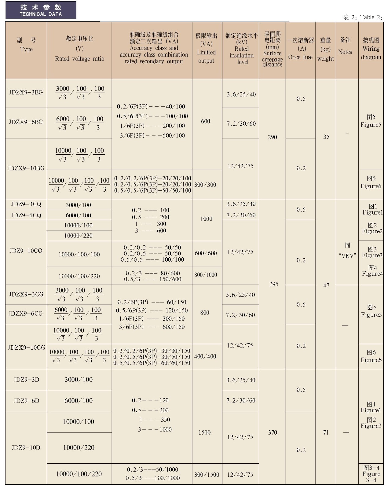 JDZ(X)9-3、6、10B(C、D、E、GJ)Q(G)型全封闭户内单相电压互感器