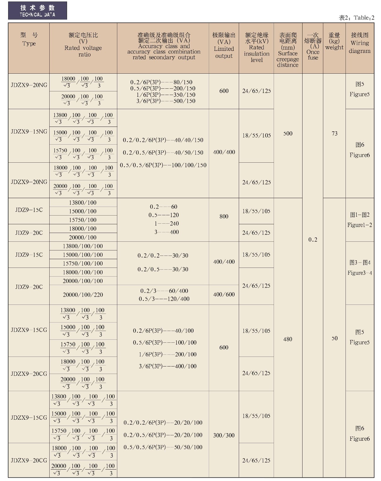 JDZ(X)9-15、20Q（C）(G、CG、NG)型全封闭户内单相电压互感器