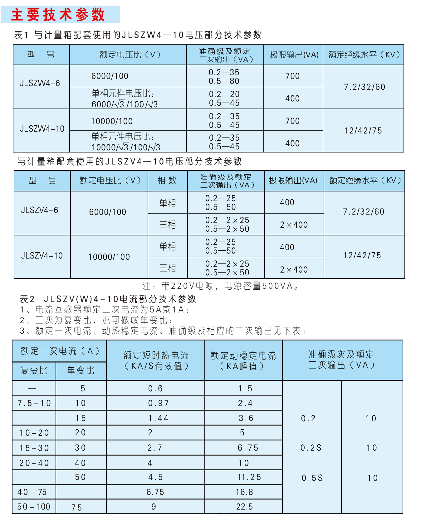 JLSZV(W)K-12W2/D落地式预付费装置