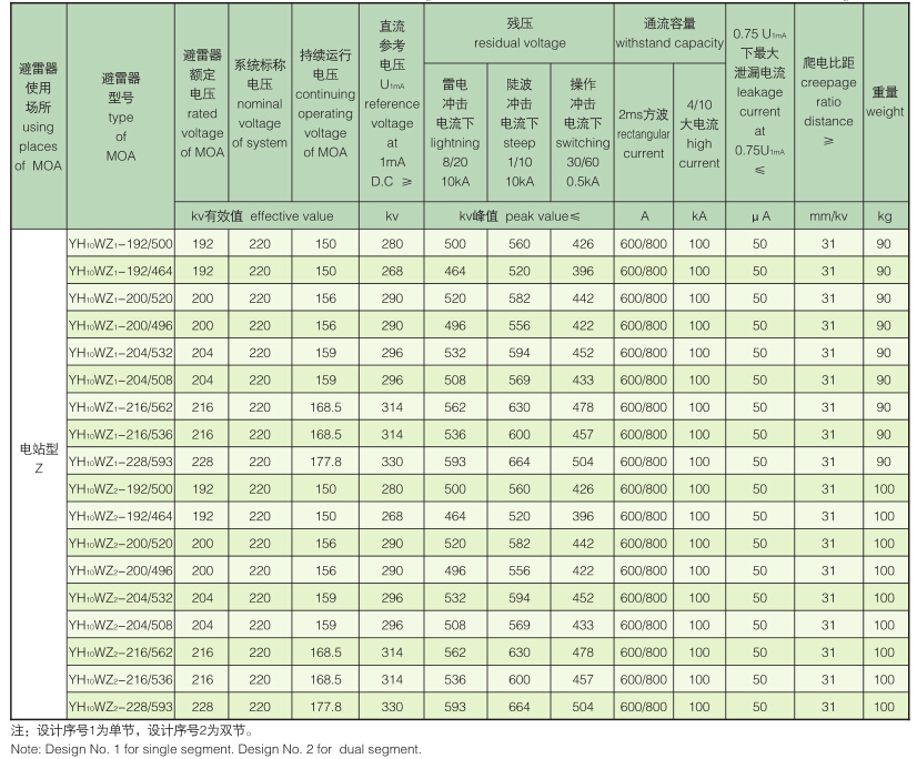 电站型避雷器220kV