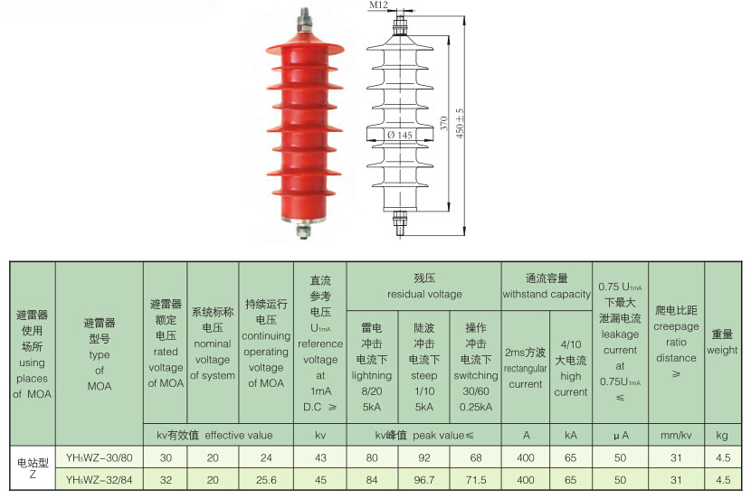 电站型避雷器20KV