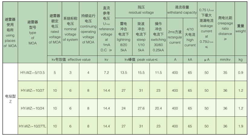 电站型避雷器3-6KV