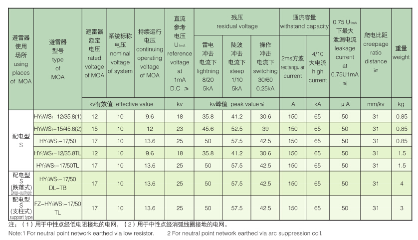 配电型避雷器10KV