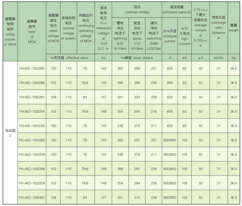 电站型避雷器110KV