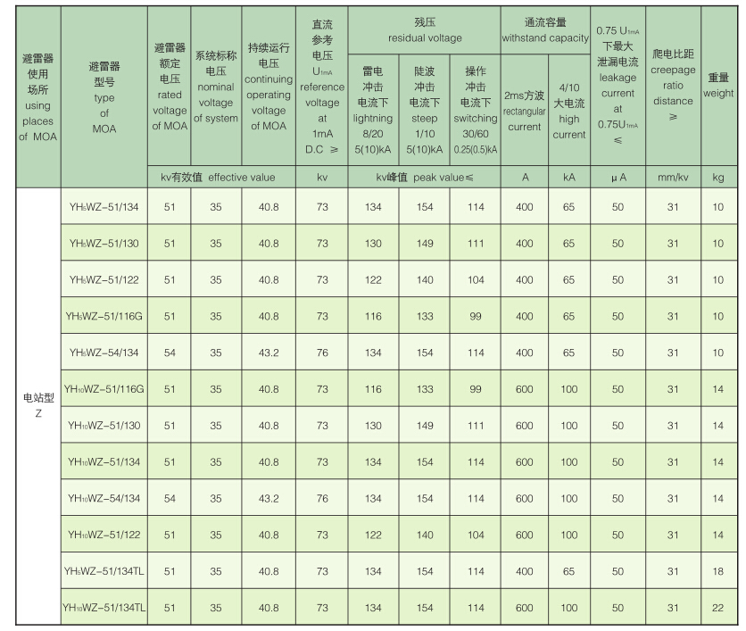 电站型避雷器35KV