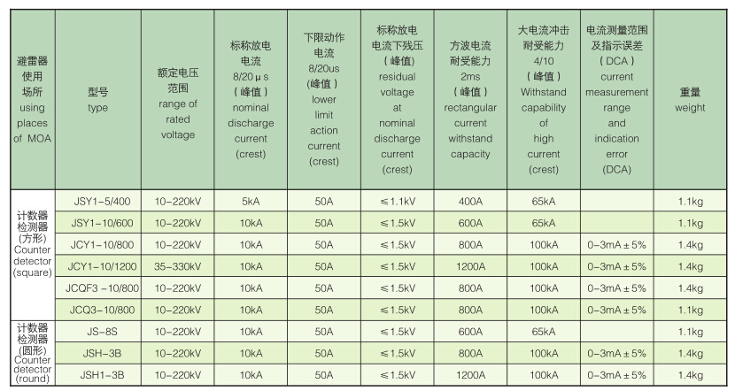 避雷器放电计数器及在线检测器