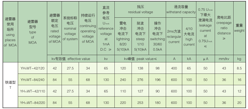 电气化铁道避雷器27.5-55kv