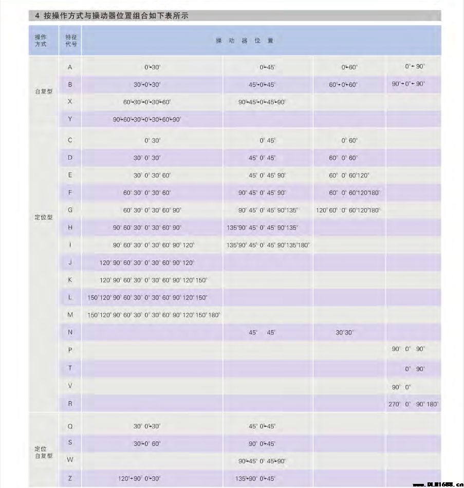 LW26转换开关