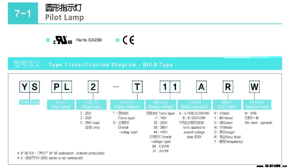 圆型指示灯类