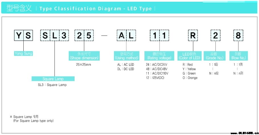 正方型组合灯类