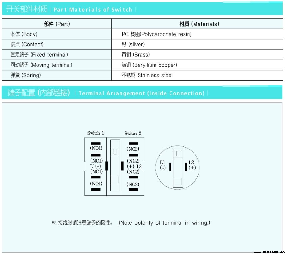 按钮/急停按钮开关