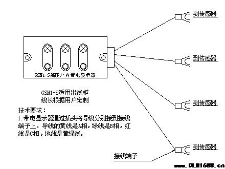 GSN1-S 带电指示