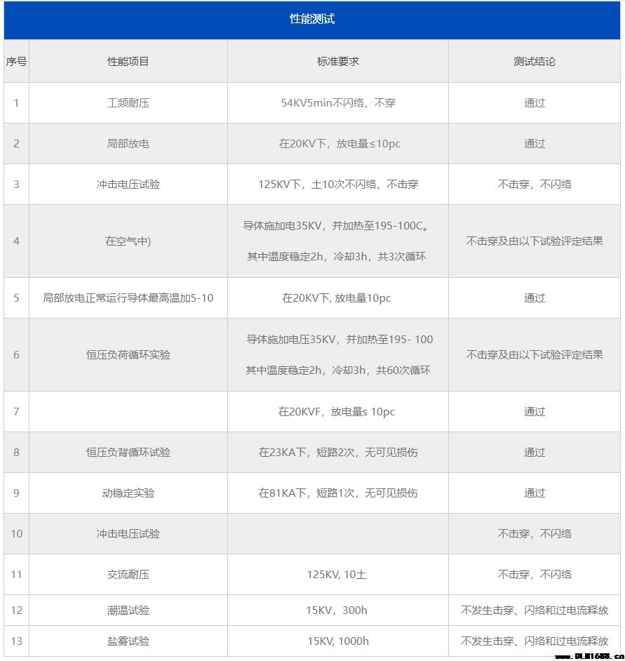 20KV单芯冷缩中间连接