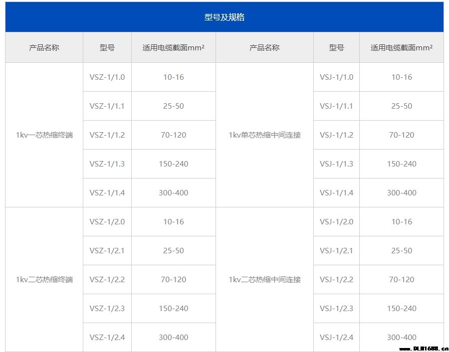 1KV三芯热缩中间连接