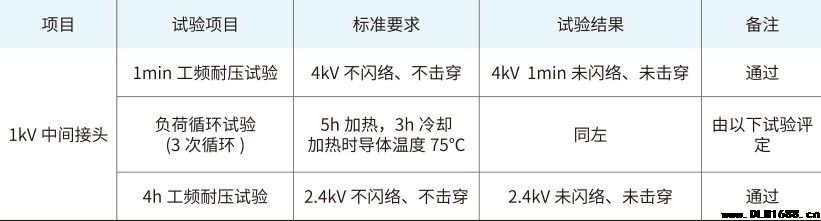 1kV单芯冷缩中间接头