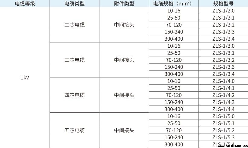 1kV单芯冷缩中间接头