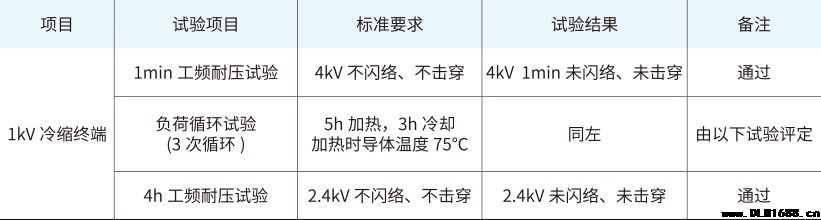 1kV五芯冷缩终端电缆附件