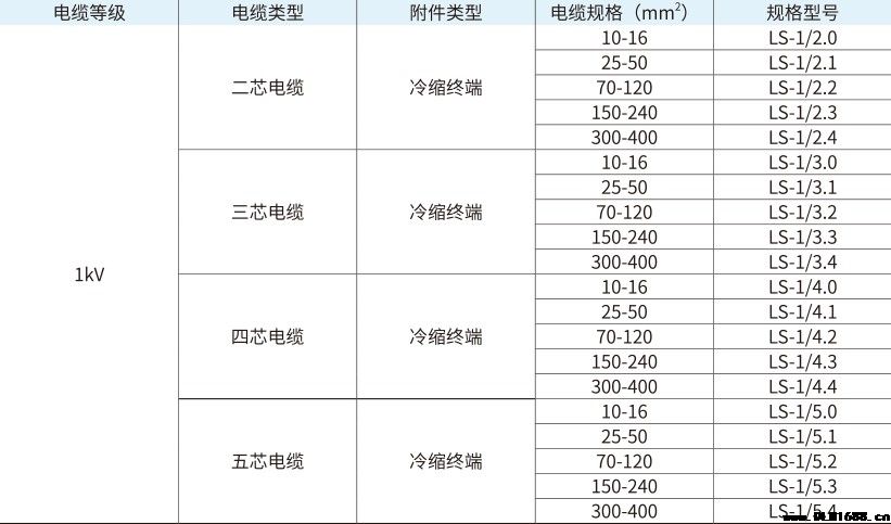 1kV五芯冷缩终端电缆附件