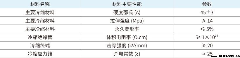 8.7/15kV单芯户内冷缩终端电缆附件