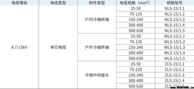 8.7/15kV电缆附件单芯冷缩中间接头