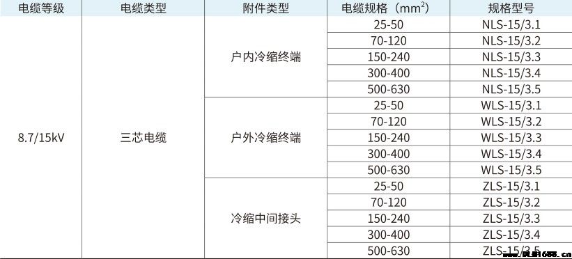 8.7/15kV电缆附件三芯冷缩中间接头