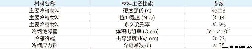 20kV电缆附件单芯户内冷缩终端