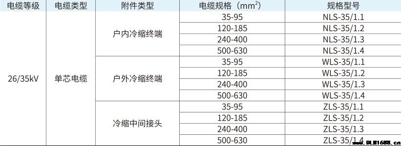 35kV电缆附件单芯户外冷缩终端