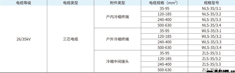 35kV电缆附件三芯户外冷缩终端