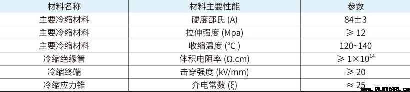 35kV电缆附件三芯冷缩中间接头